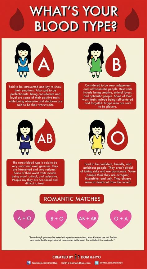 blood type dating japan